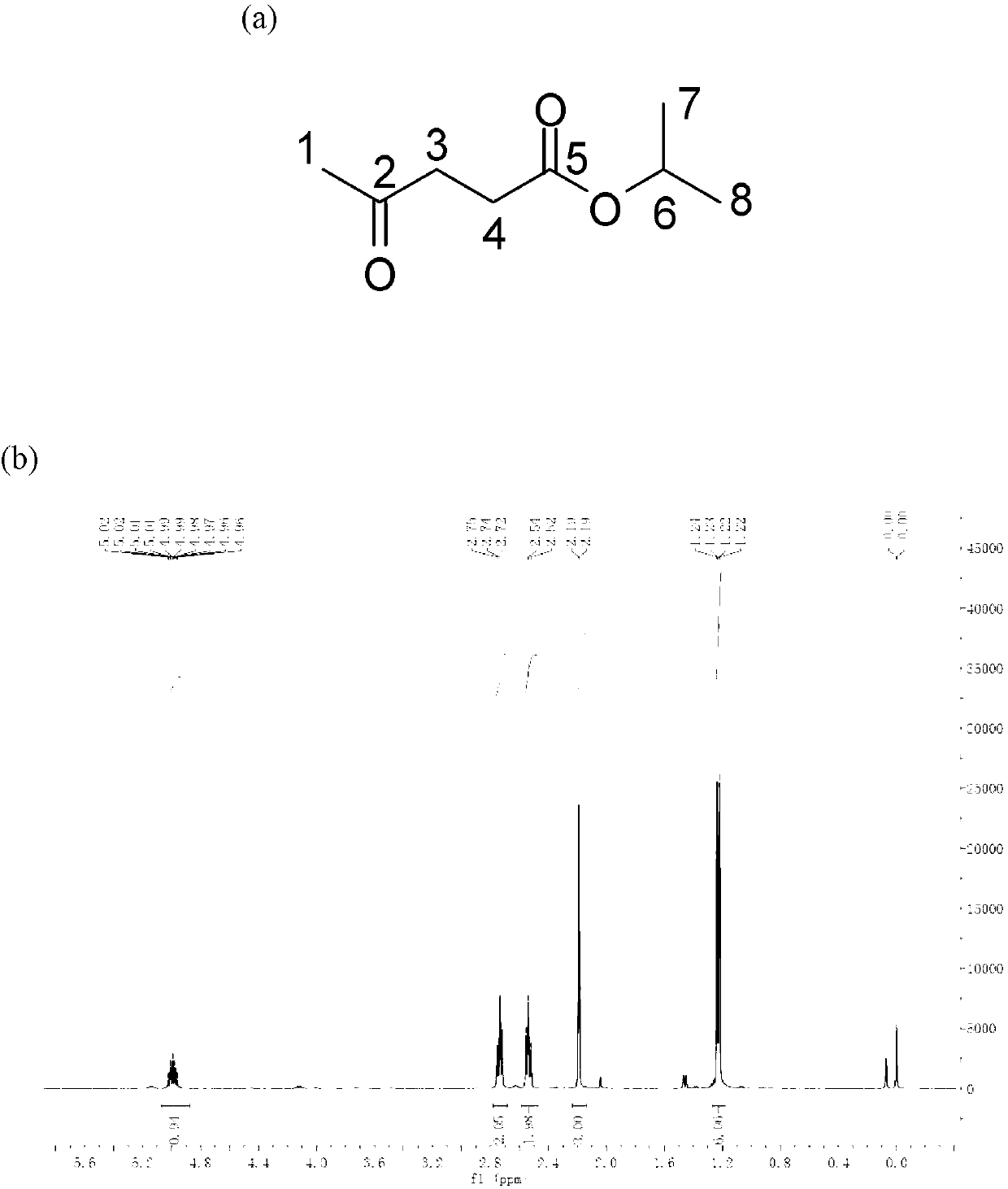 Method for preparing gamma-valerolactone with high selectivity under mild condition