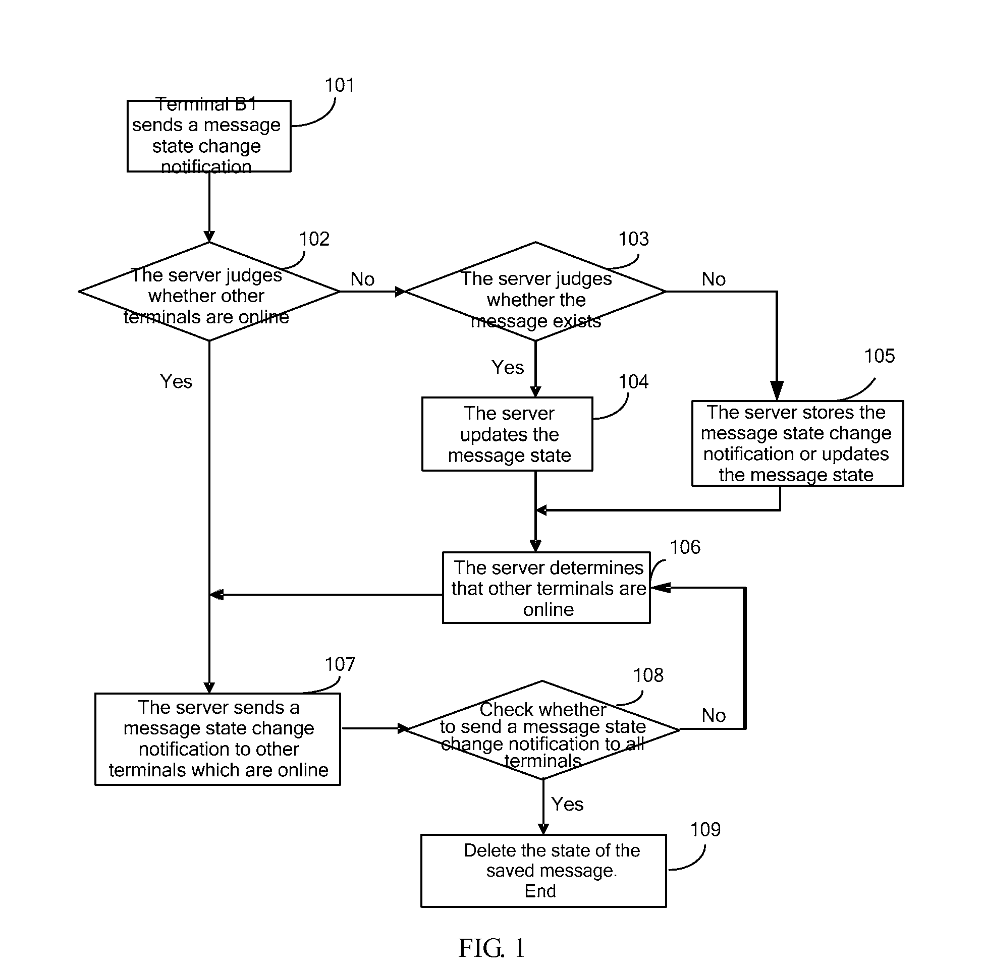 Method and apparatus for synchronizing messages between multiple terminals