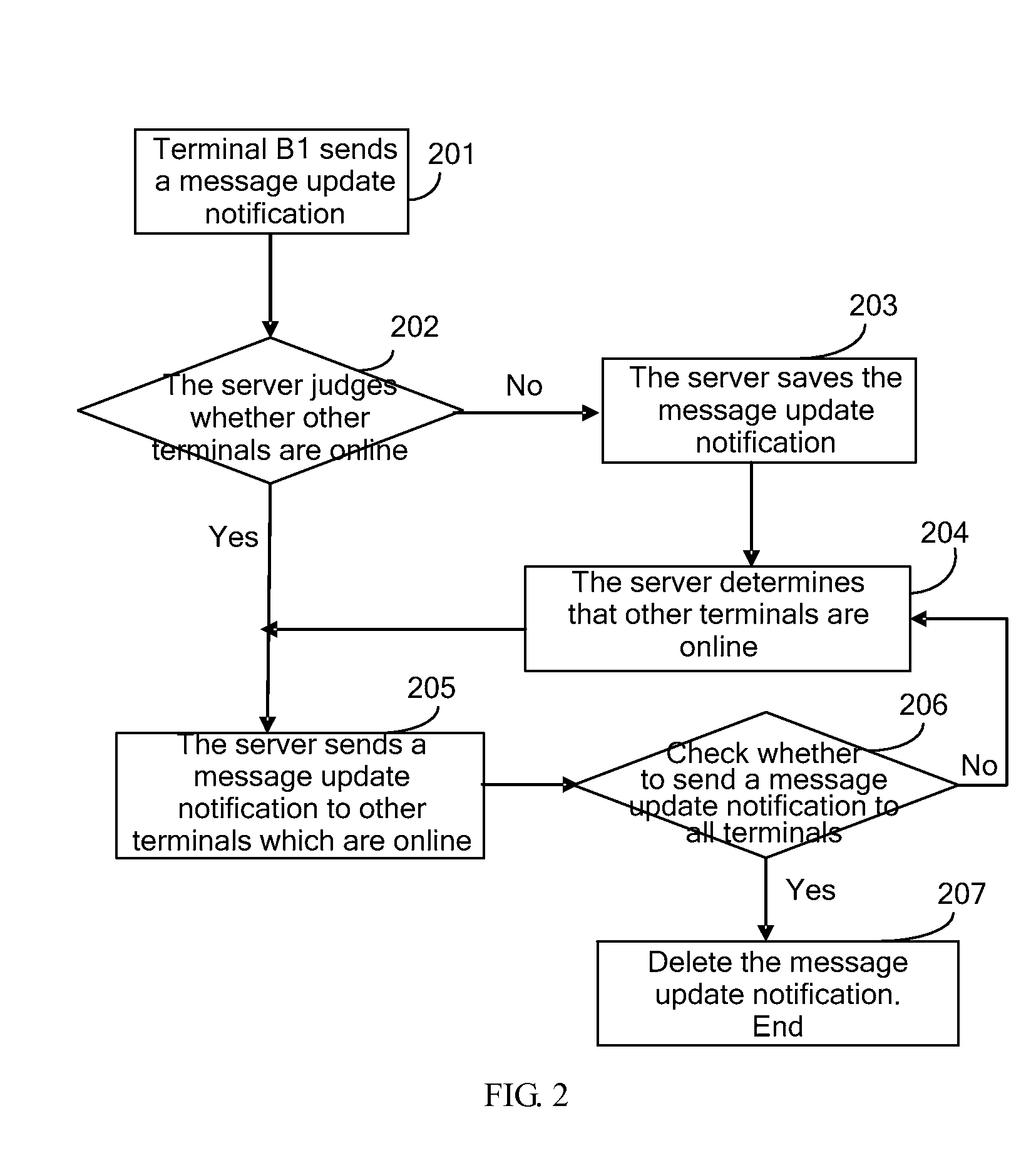 Method and apparatus for synchronizing messages between multiple terminals