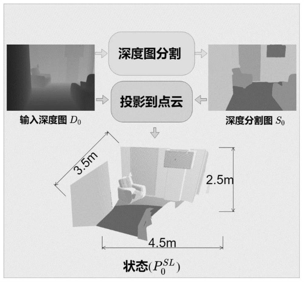 Method for semantic completion of single depth map point cloud scene