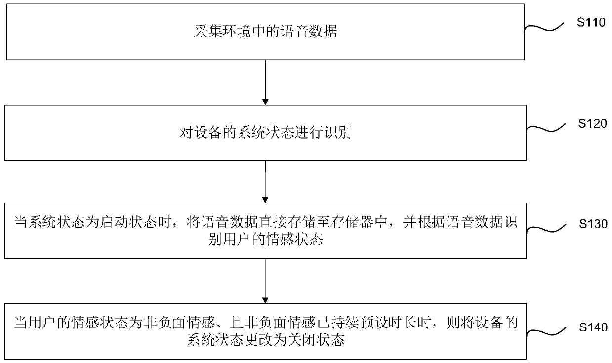 Safety monitoring method and device, wearable device and storage medium