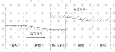 Structure principle applicable to ribbed steel bar taper thread roll forming equipment