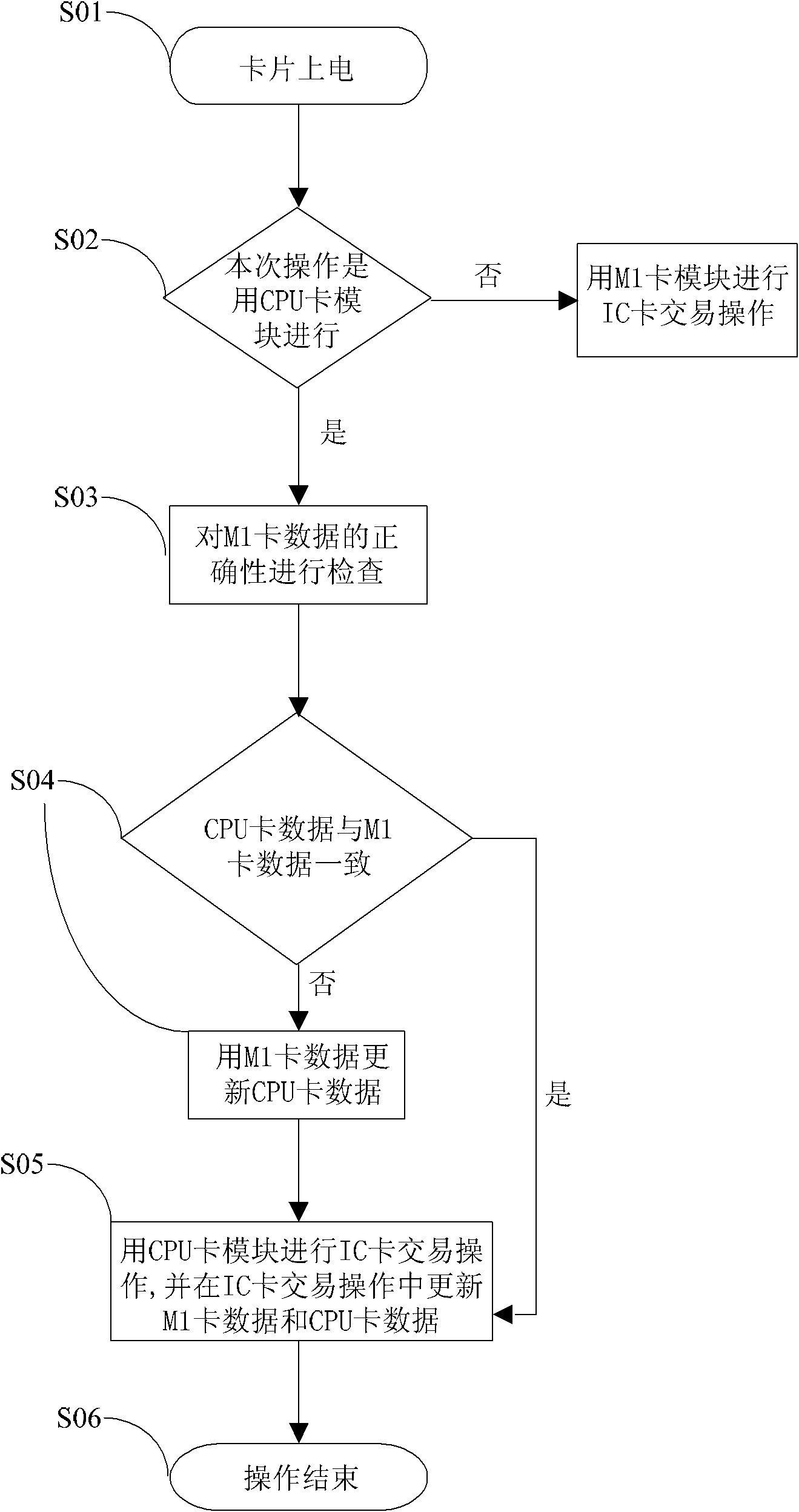 Integrated circuit (IC) card and data updating method thereof