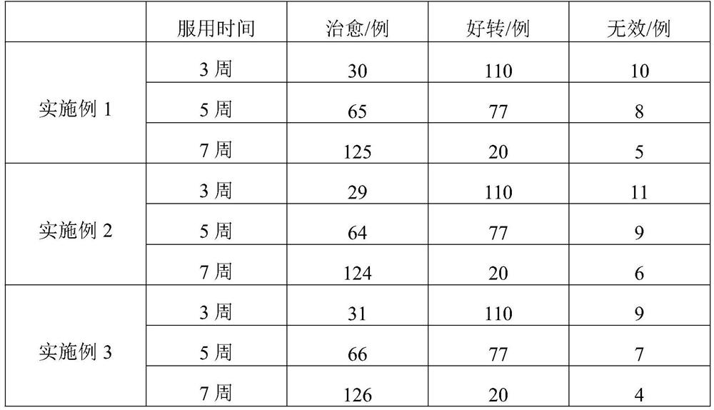 Active polysaccharide-containing medicine having effect of reducing high uric acid and preparation method of active polysaccharide-containing medicine