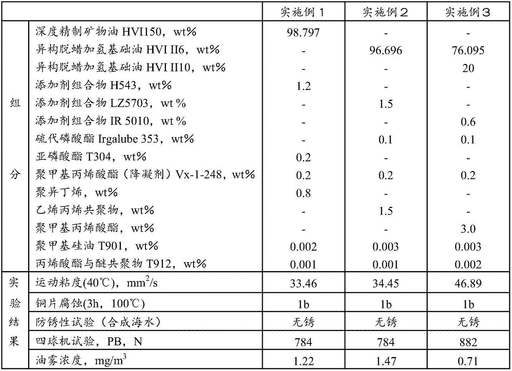 Lubricating oil composition and application thereof