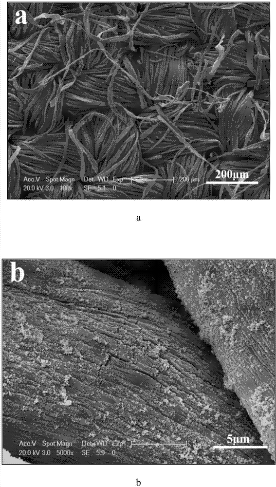 Preparation method for flexible fabric composite thermoelectric material