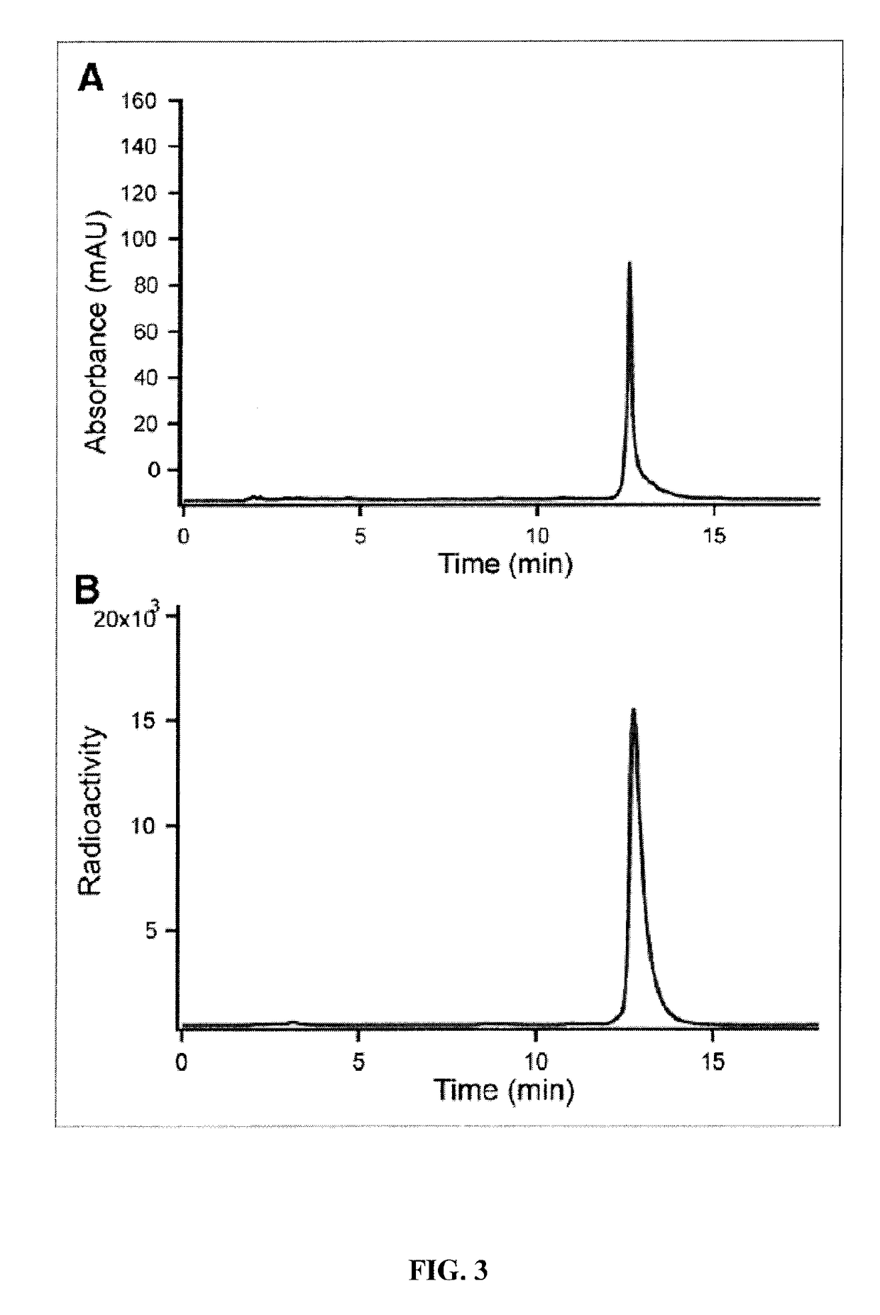 Compositions and methods for imaging cancer