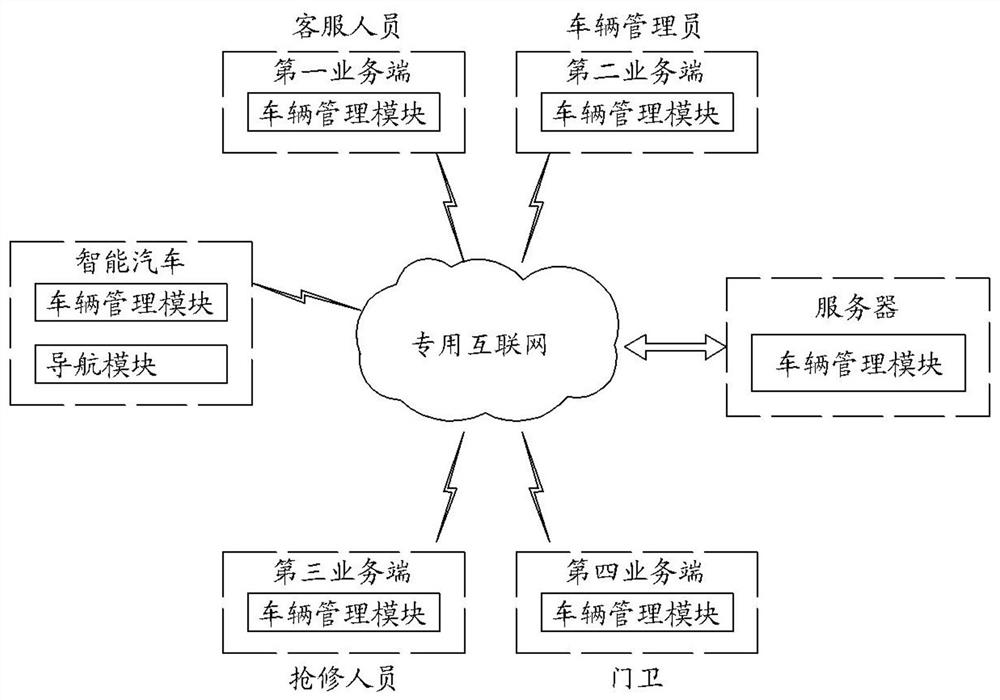 System and method for managing rush-repair vehicles based on electric power operation order