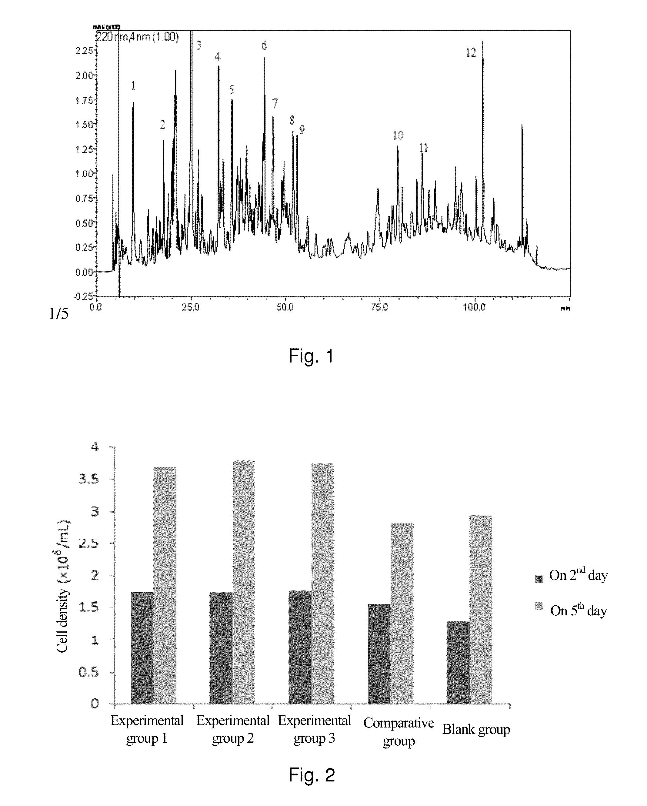 Corn active peptide additive for cell culture medium