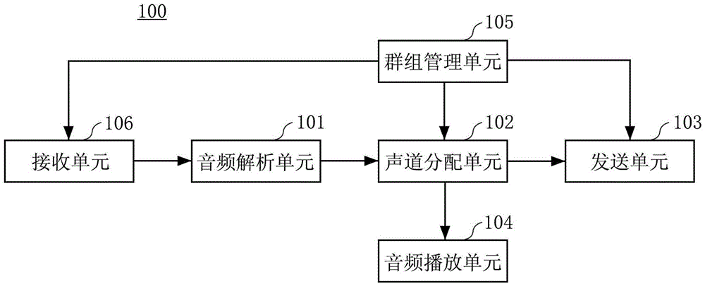 Audio file playing method and device