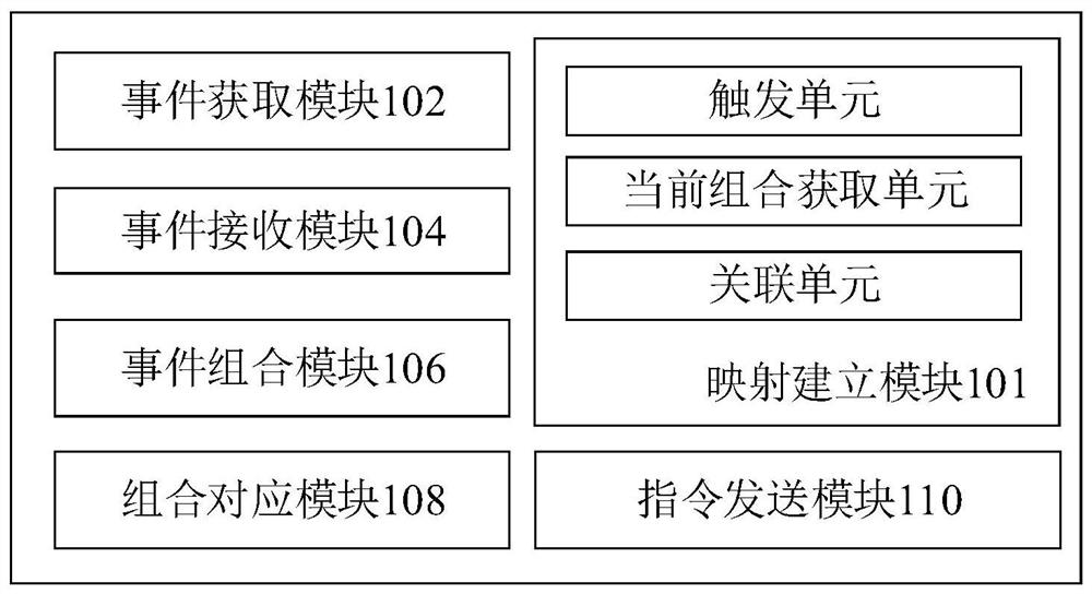 True wireless earphone and method, device and system for realizing operation control by touch