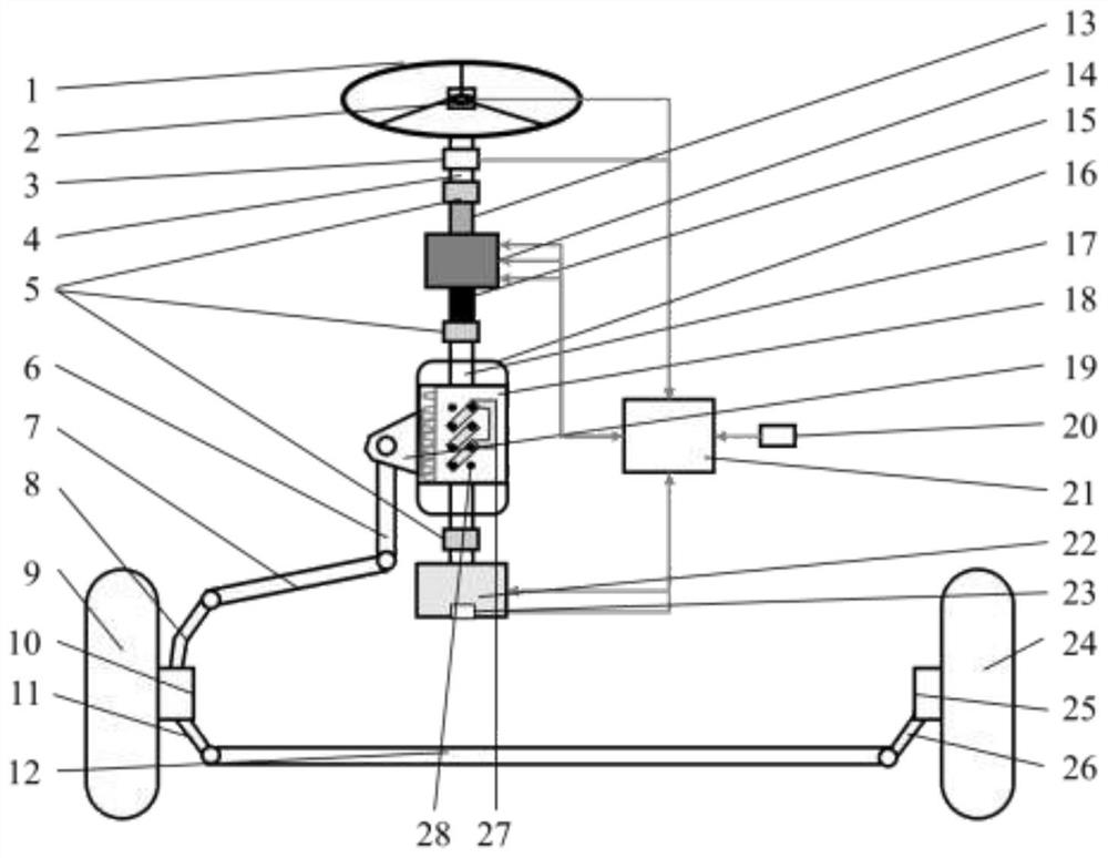 A commercial vehicle multifunctional electric recirculating ball steering system and its control method