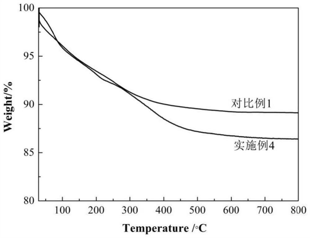 A kind of surface modification method of conductive material and its application in polyacrylate coating