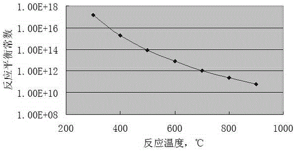 Method for preparing vinyl chloride monomer by using methane chloride