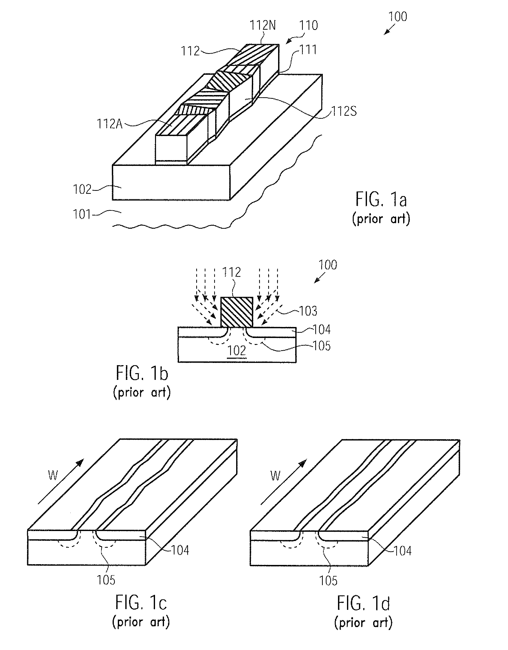 Short channel transistor with reduced length variation by using amorphous electrode material during implantation