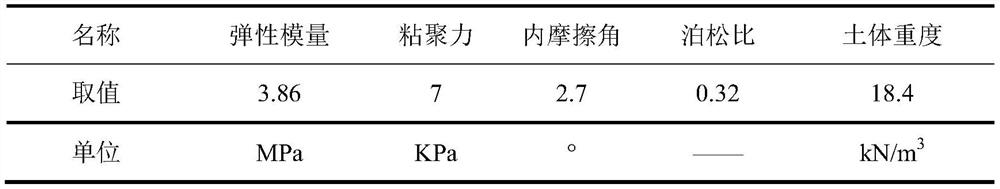 A Stability Control Method for Prestressed Advance Excavation in Stratum