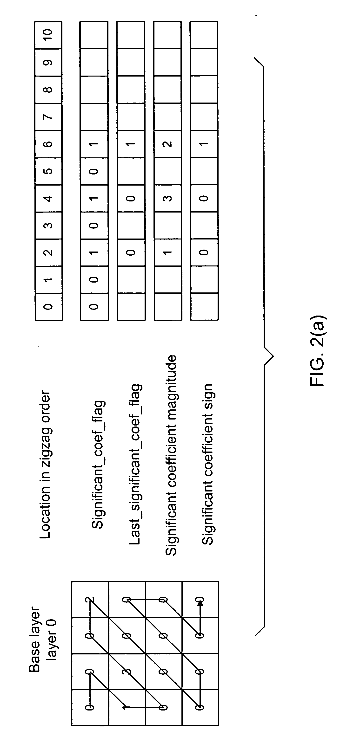 Inter-layer coefficient coding for scalable video coding