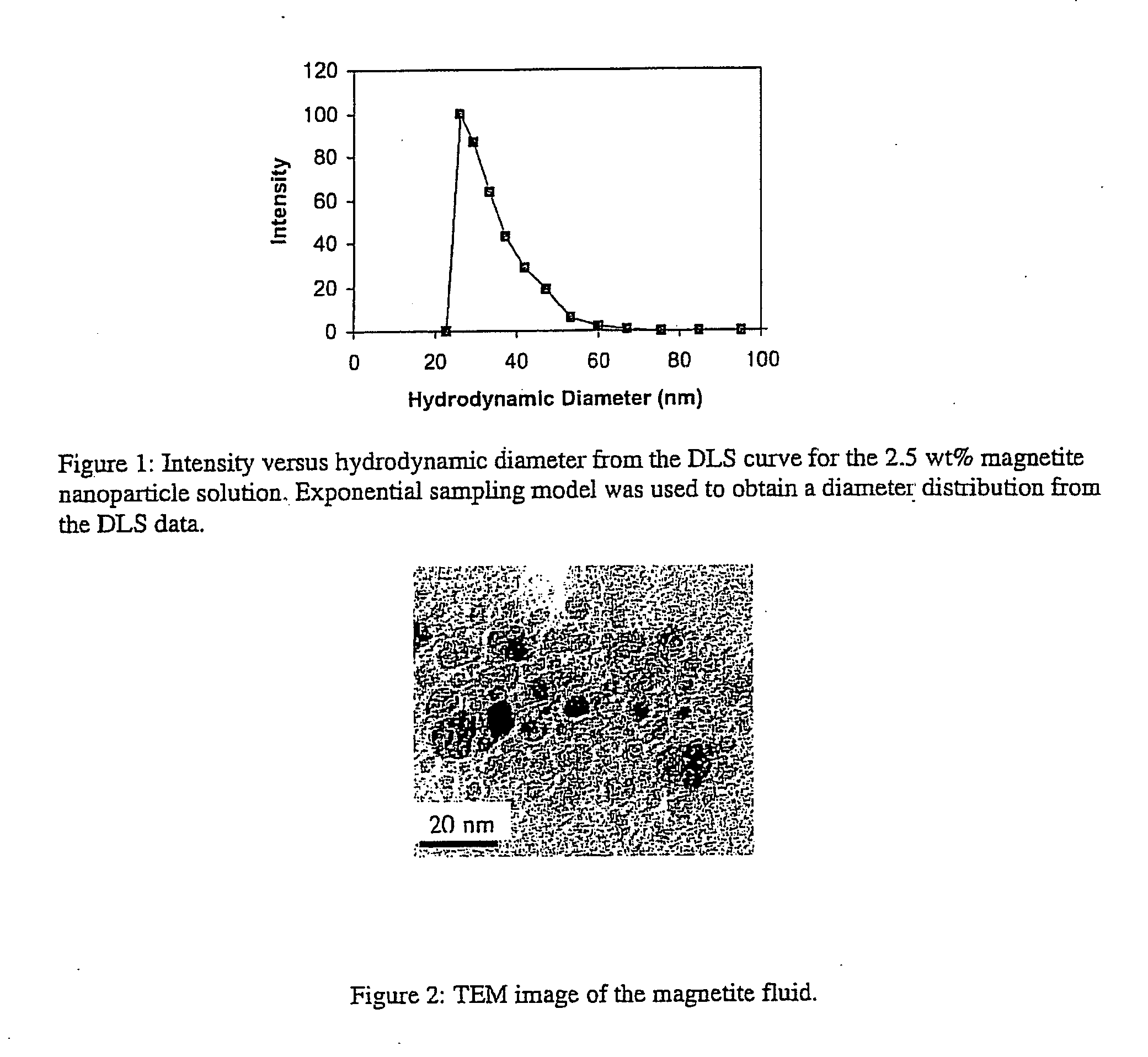 Field-responsive superparamagnetic composite nanofibers and methods of use thereof
