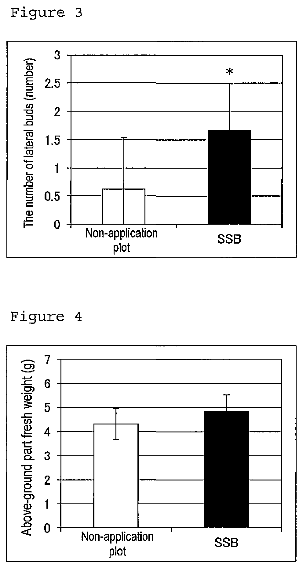 Promoter for leguminous plant growth