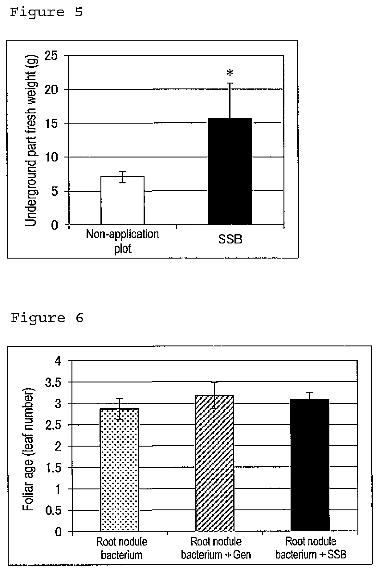 Promoter for leguminous plant growth