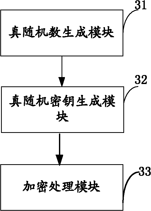 OTP-based cloud storage data storing method, device and system