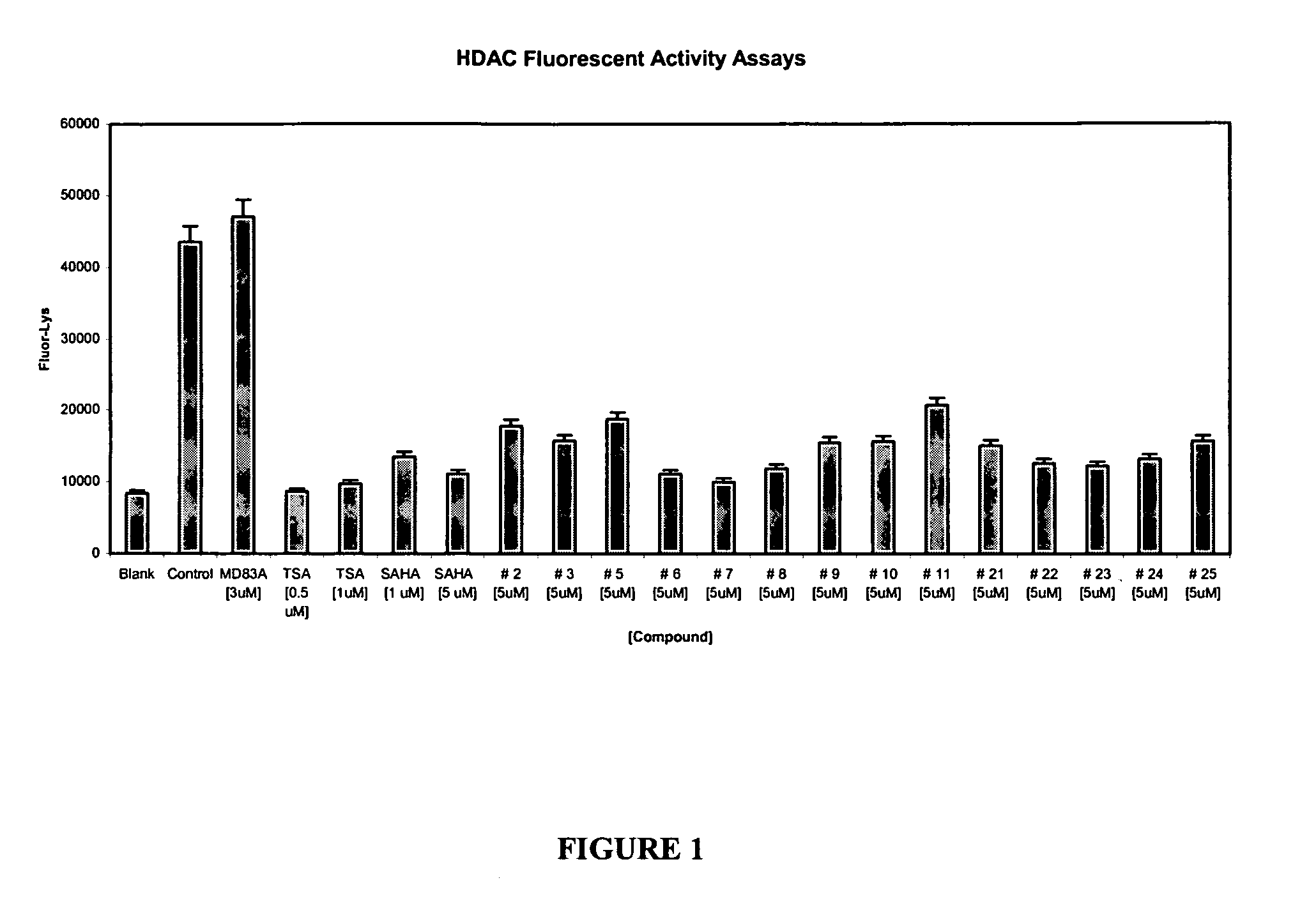 Histone deacetylase inhibitors and methods of use thereof