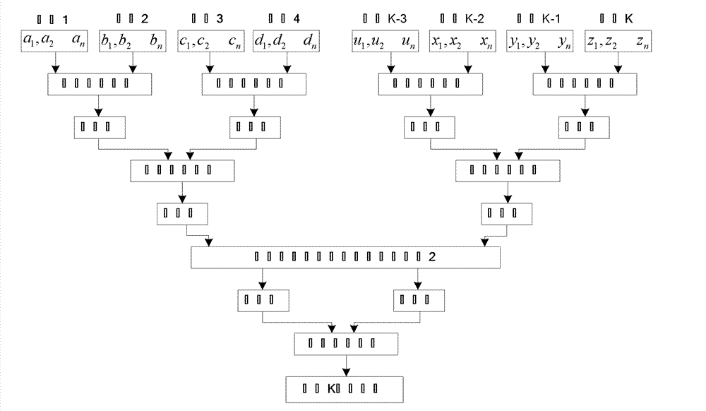 Multiple-input multiple-output (MIMO) signal detection method based on breadth-first tree search