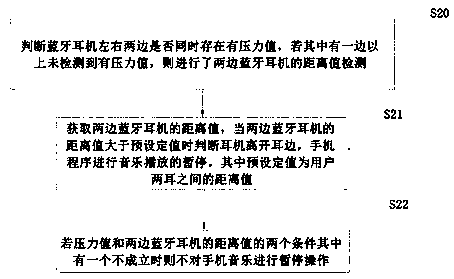 Bluetooth earphone automatic control pause open system for mobile phone and a control method thereof