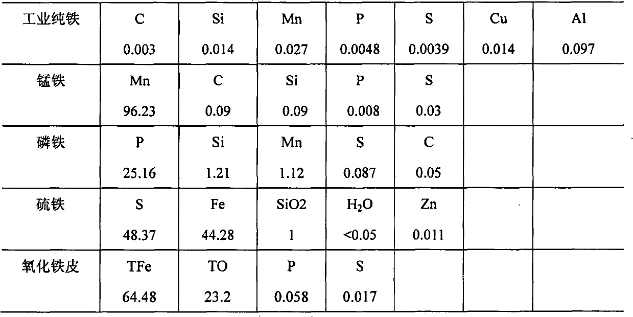 Vacuum induction melting method of high-oxygen-content steel