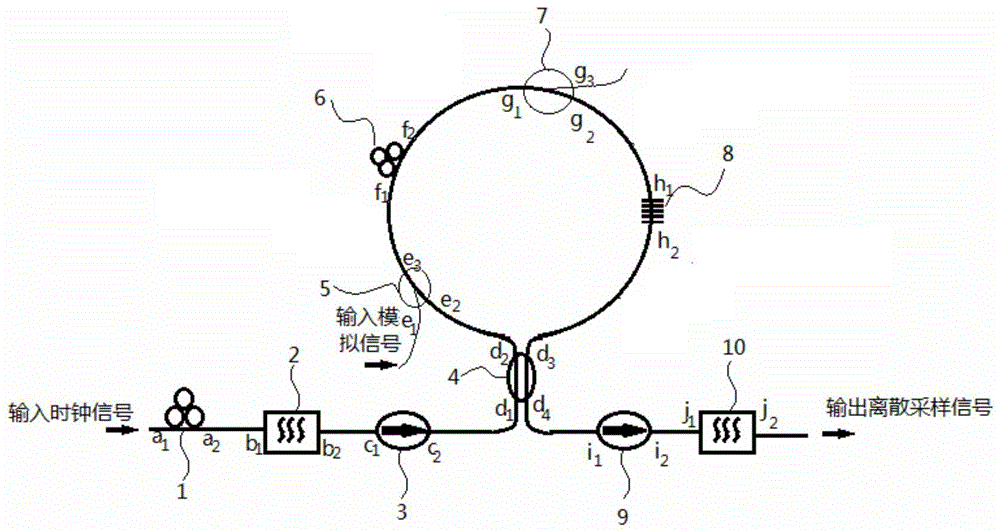 A Plenoptic Sampler Based on Phase-shifted Fiber Bragg Grating Fiber Loop Mirror