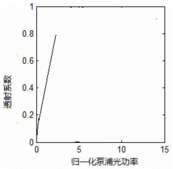 A Plenoptic Sampler Based on Phase-shifted Fiber Bragg Grating Fiber Loop Mirror