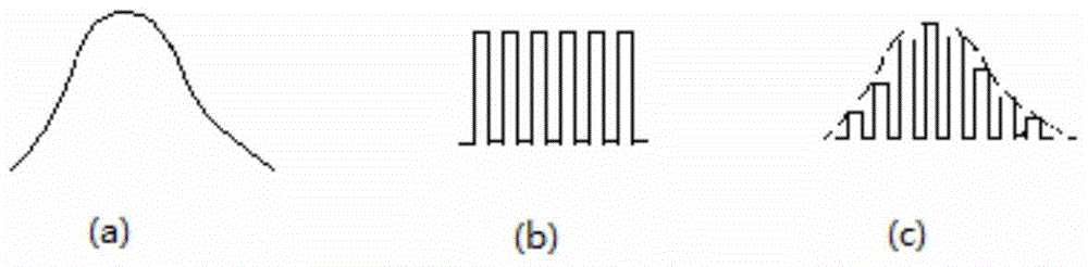 A Plenoptic Sampler Based on Phase-shifted Fiber Bragg Grating Fiber Loop Mirror