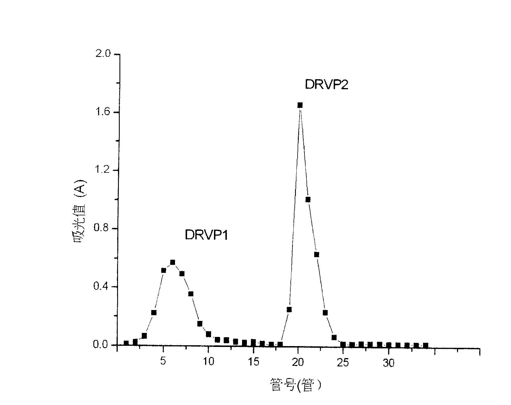Method for separating polysaccharide against growth of cancer cells from dictyophord