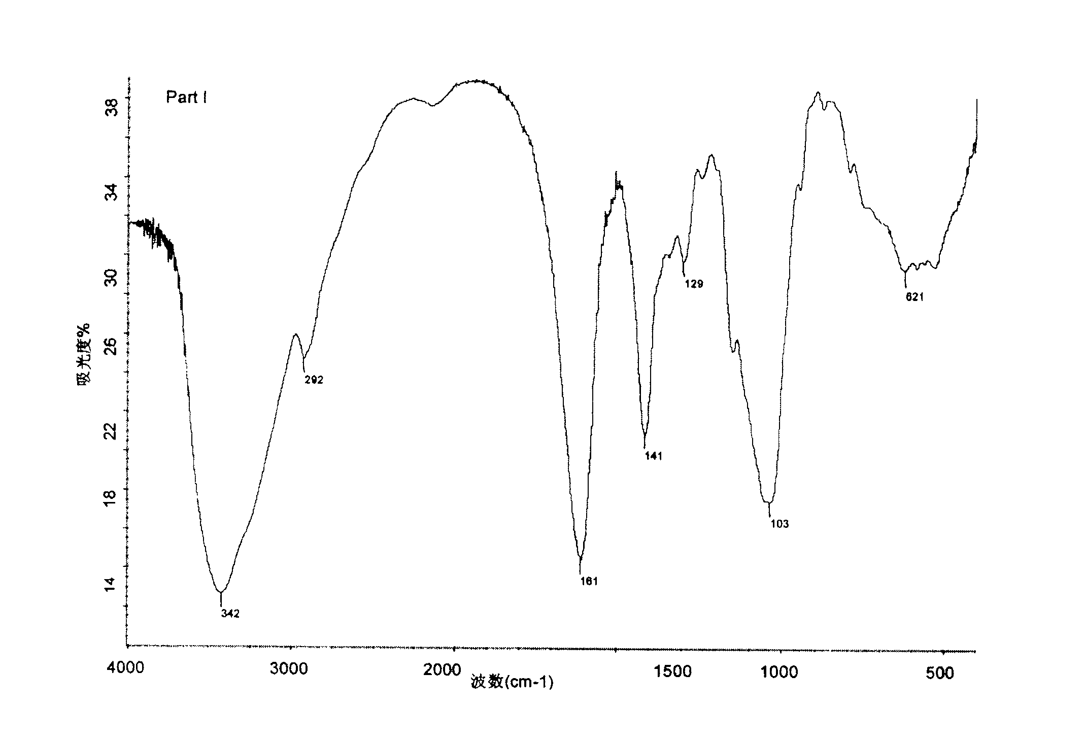 Method for separating polysaccharide against growth of cancer cells from dictyophord