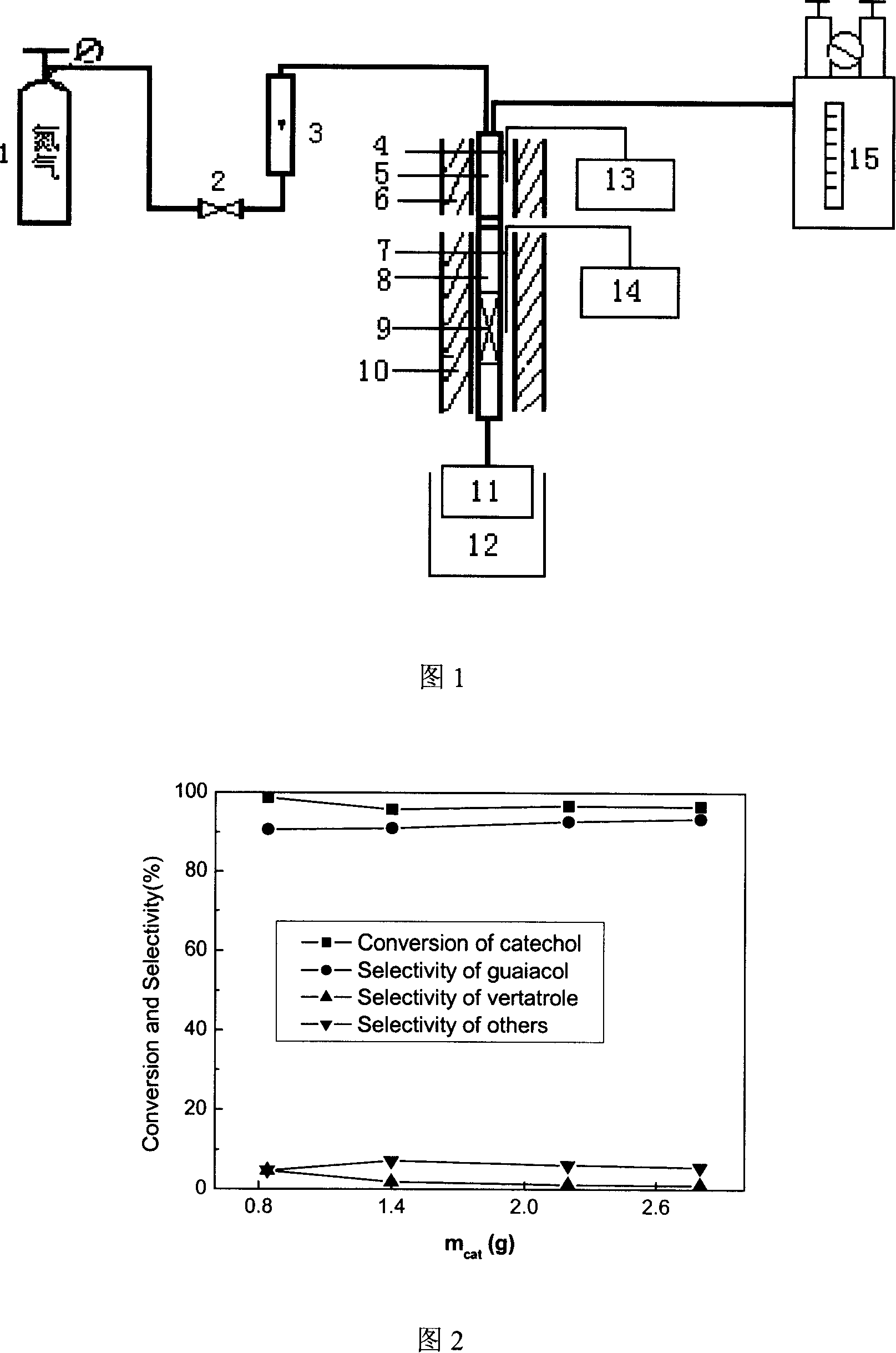 Method for synthesizing guaiacol