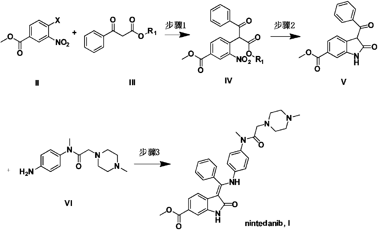 Preparation method and key intermediates of Nintedanib