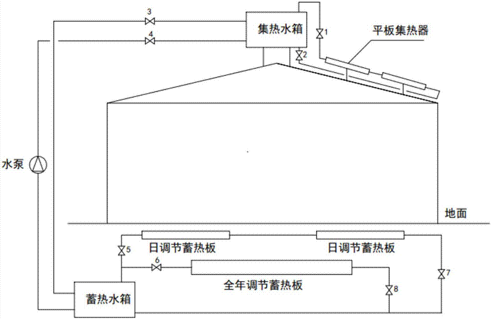 Zero-energy-consuming solar cow bed heating system and heating method