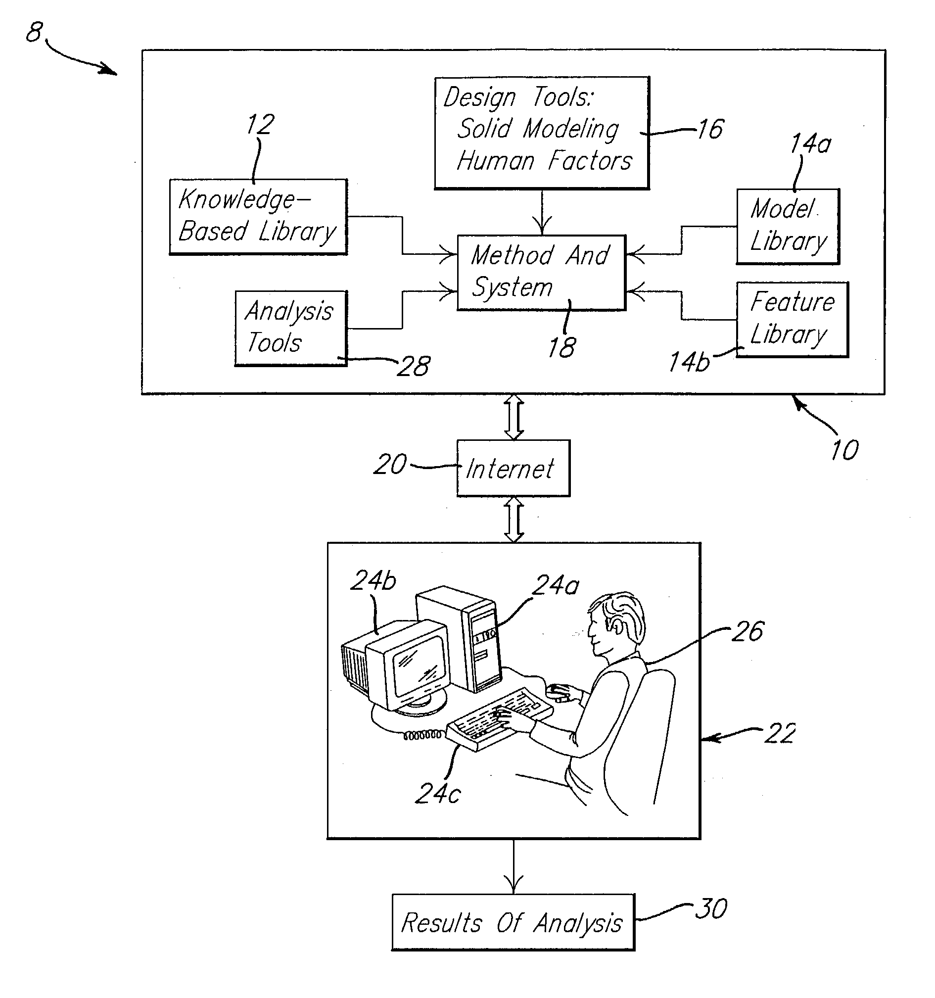 System and method of interactively generating a family of mesh models