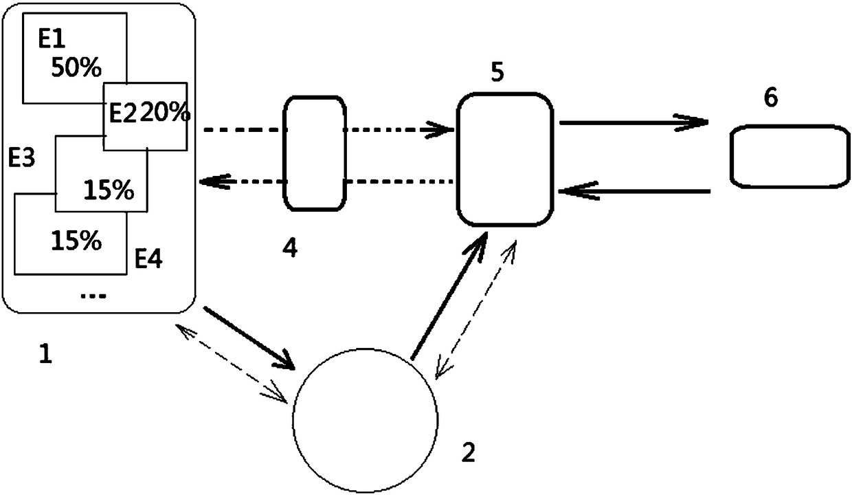 A power green energy link system and method based on big data