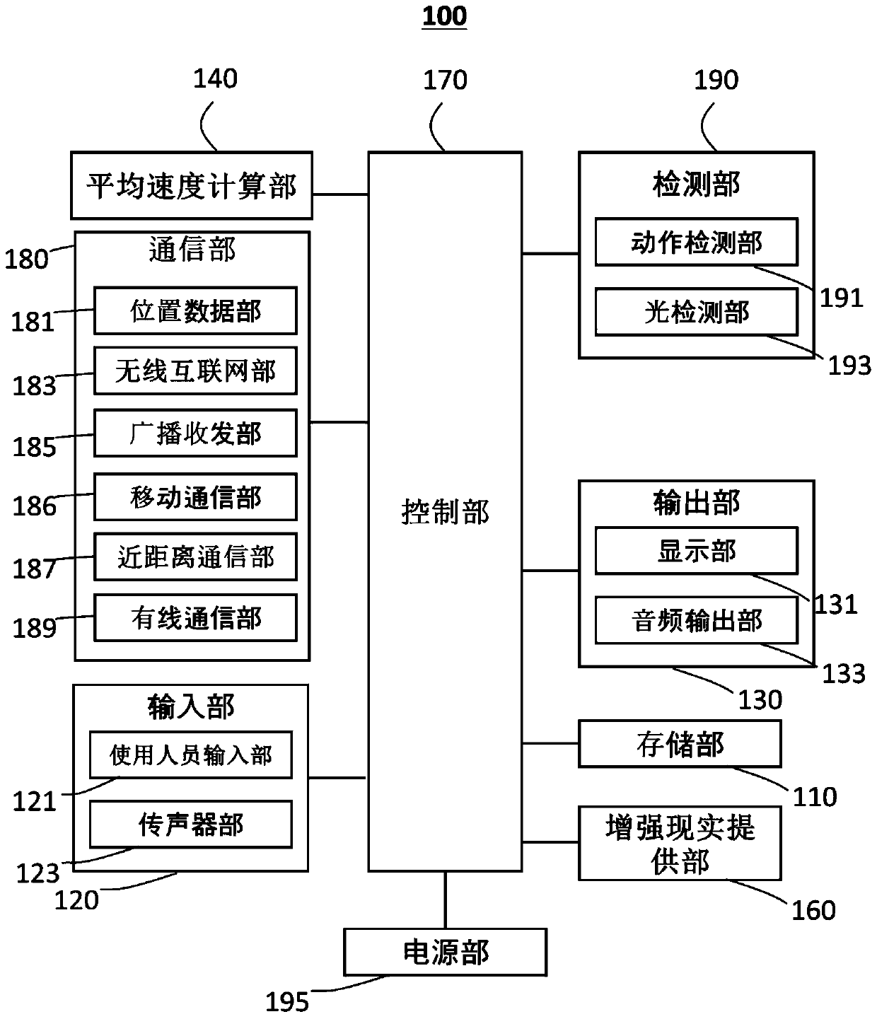 Electronic device, method for controlling electronic device