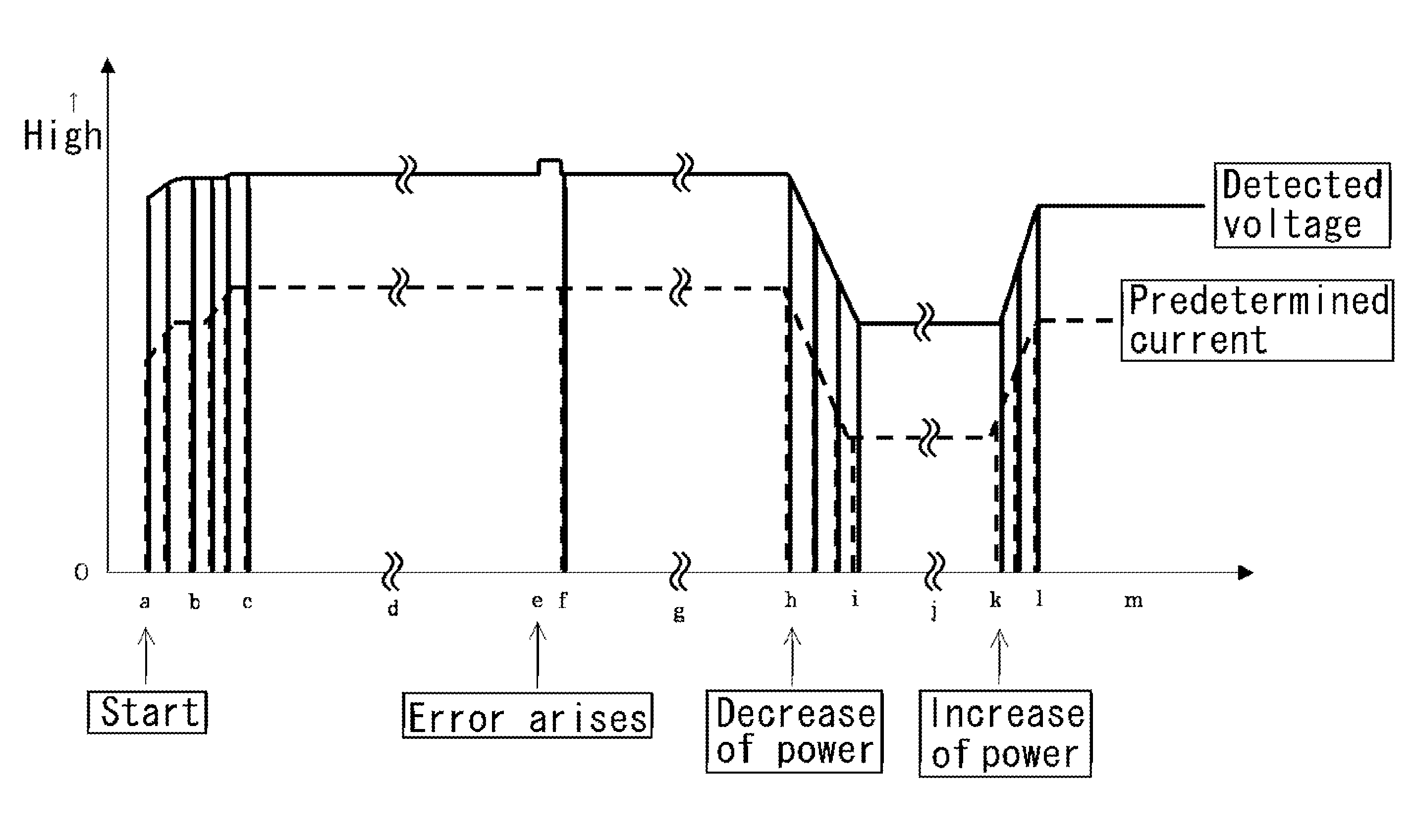Lighting method of microwave excitation discharge lamp