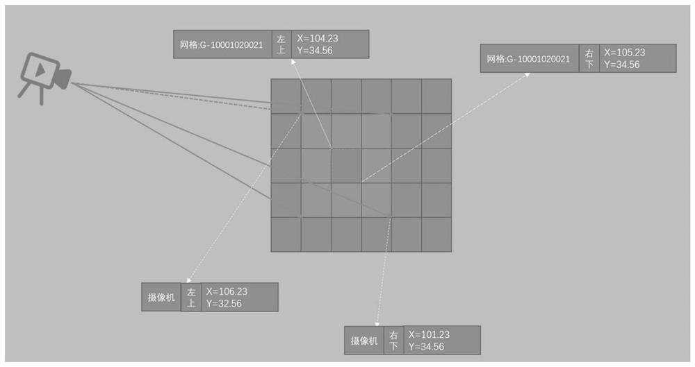 Visual progressive model browsing method in three-dimensional scene