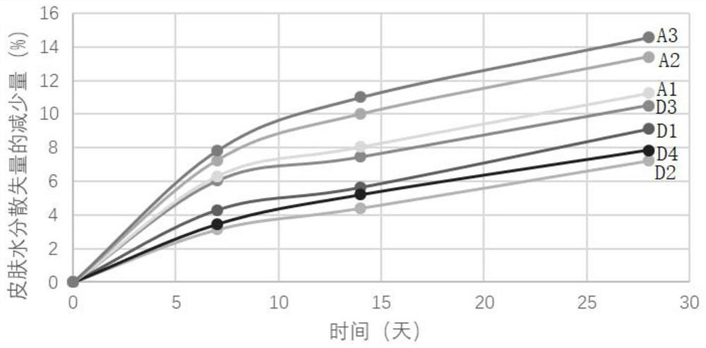 Acne-removing composition, application thereof and acne-removing nursing membrane