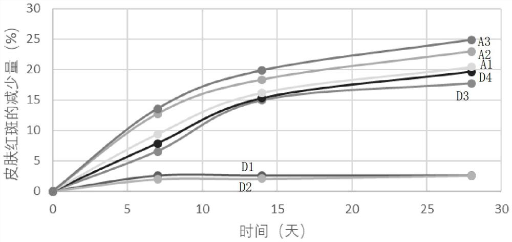 Acne-removing composition, application thereof and acne-removing nursing membrane