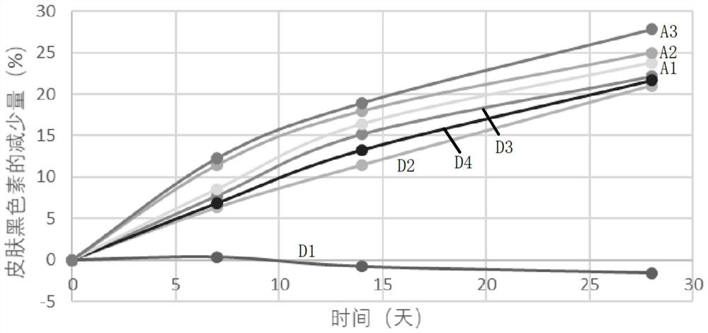 Acne-removing composition, application thereof and acne-removing nursing membrane