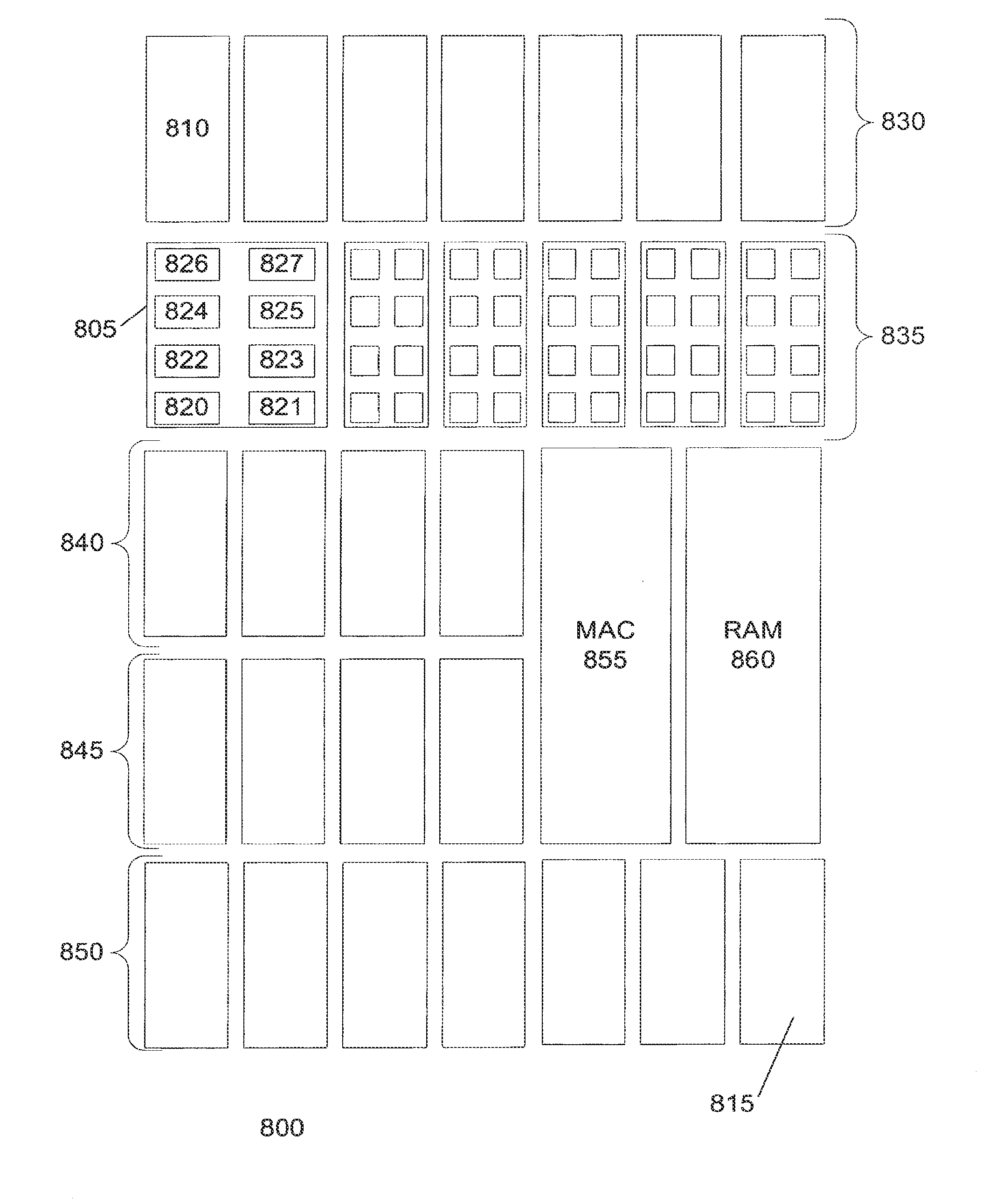 Power-aware RAM processing