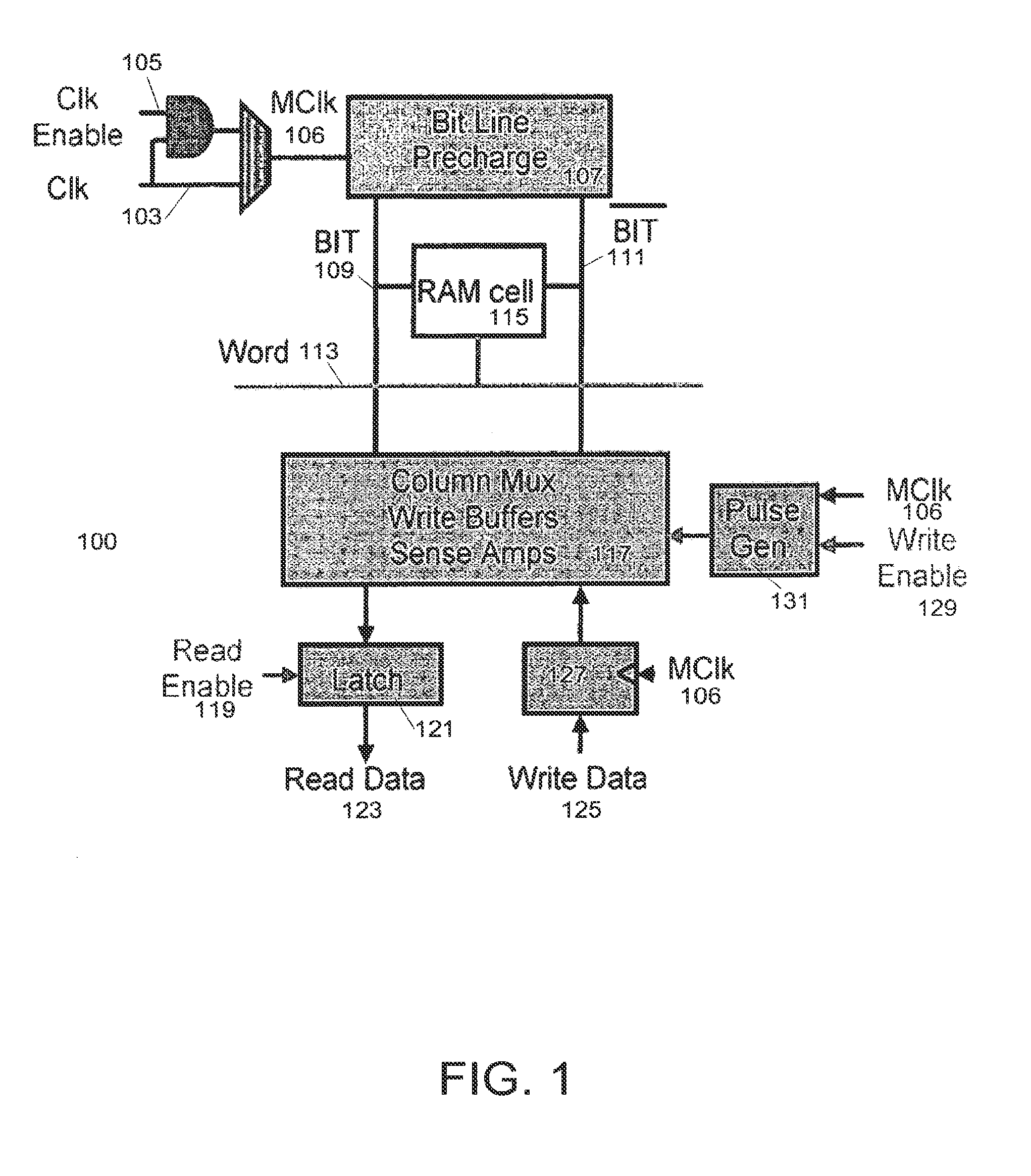 Power-aware RAM processing