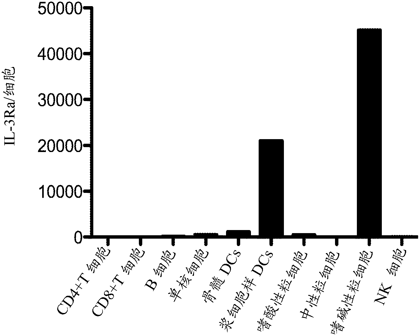 Compositions and methods for targeting type I interferon producing cells