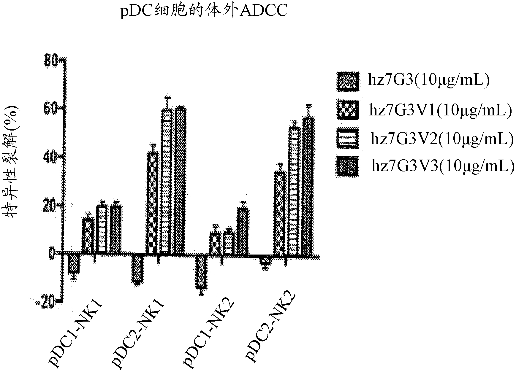 Compositions and methods for targeting type I interferon producing cells