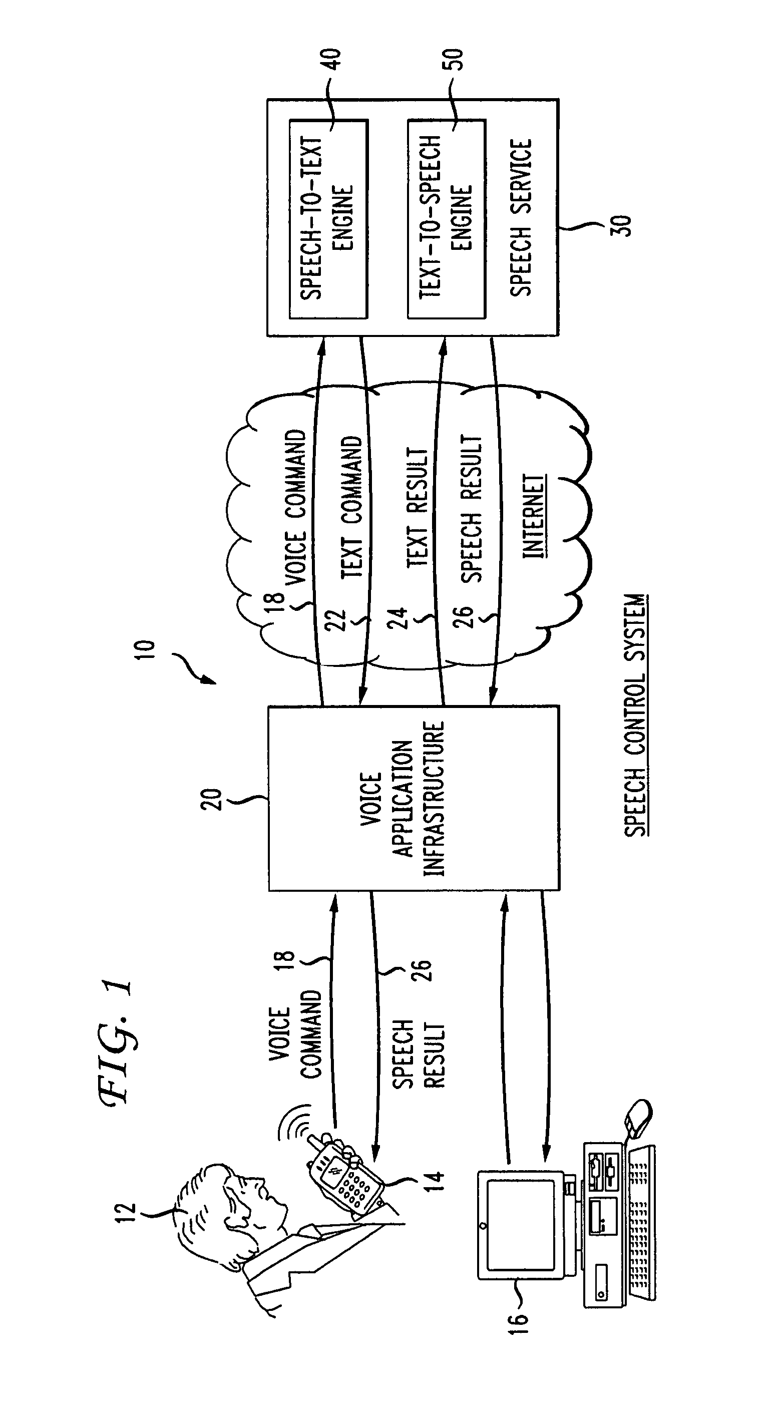 Speech controlled services and devices using internet